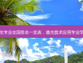 激光专业全国排名一览表，激光技术应用专业学校